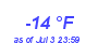 Milwaukee Weather Dewpoint High Low Year