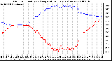 Milwaukee Weather Outdoor Humidity vs. Temperature Every 5 Minutes