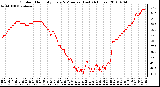 Milwaukee Weather Outdoor Humidity Every 5 Minutes (Last 24 Hours)