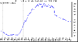 Milwaukee Weather Wind Chill per Minute (Last 24 Hours)