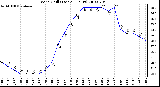 Milwaukee Weather Wind Chill (Last 24 Hours)