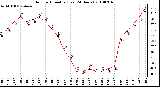 Milwaukee Weather Outdoor Humidity (Last 24 Hours)