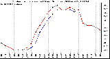 Milwaukee Weather Outdoor Temperature (vs) Wind Chill (Last 24 Hours)