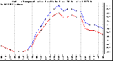 Milwaukee Weather Outdoor Temperature (vs) Heat Index (Last 24 Hours)