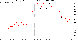 Milwaukee Weather Average Wind Speed (Last 24 Hours)