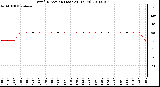 Milwaukee Weather Wind Direction (Last 24 Hours)