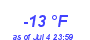 Milwaukee WeatherWind Chill Low Year