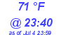 Milwaukee Weather Dewpoint High High Today