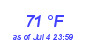 Milwaukee Weather Dewpoint High High Month