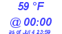 Milwaukee Weather Dewpoint High Low Today