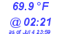 Milwaukee Weather Temperature Low Today