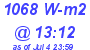 Milwaukee Weather Solar Radiation High Today