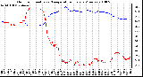 Milwaukee Weather Outdoor Humidity vs. Temperature Every 5 Minutes