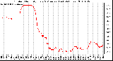 Milwaukee Weather Outdoor Humidity Every 5 Minutes (Last 24 Hours)