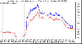 Milwaukee Weather Outdoor Temp (vs) Heat Index per Minute (Last 24 Hours)