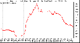 Milwaukee Weather Outdoor Temp (vs) Wind Chill per Minute (Last 24 Hours)