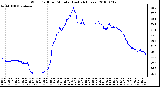 Milwaukee Weather Wind Chill per Minute (Last 24 Hours)