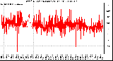 Milwaukee Weather Wind Direction (Last 24 Hours)