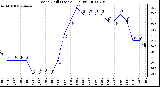 Milwaukee Weather Wind Chill (Last 24 Hours)