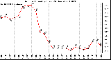 Milwaukee Weather Outdoor Humidity (Last 24 Hours)