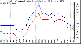 Milwaukee Weather Outdoor Temperature (vs) Heat Index (Last 24 Hours)