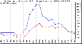 Milwaukee Weather Outdoor Temperature (vs) THSW Index per Hour (Last 24 Hours)