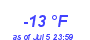 Milwaukee WeatherWind Chill Low Year