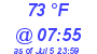 Milwaukee Weather Dewpoint High High Today