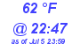 Milwaukee Weather Dewpoint High Low Today