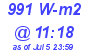 Milwaukee Weather Solar Radiation High Today