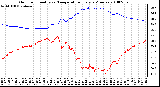 Milwaukee Weather Outdoor Humidity vs. Temperature Every 5 Minutes