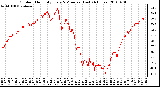 Milwaukee Weather Outdoor Humidity Every 5 Minutes (Last 24 Hours)