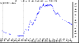 Milwaukee Weather Wind Chill per Minute (Last 24 Hours)