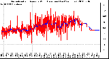 Milwaukee Weather Normalized and Average Wind Direction (Last 24 Hours)