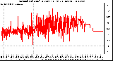 Milwaukee Weather Normalized Wind Direction (Last 24 Hours)