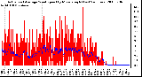 Milwaukee Weather Actual and Average Wind Speed by Minute mph (Last 24 Hours)