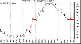 Milwaukee Weather Heat Index (Last 24 Hours)