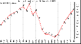 Milwaukee Weather Outdoor Humidity (Last 24 Hours)