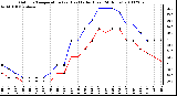 Milwaukee Weather Outdoor Temperature (vs) Heat Index (Last 24 Hours)