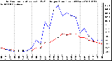 Milwaukee Weather Outdoor Temperature (vs) THSW Index per Hour (Last 24 Hours)