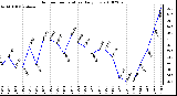 Milwaukee Weather Outdoor Temperature Daily Low