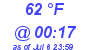 Milwaukee Weather Dewpoint High Low Today