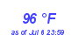 Milwaukee Weather Heat Index High Year