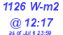 Milwaukee Weather Solar Radiation High Today