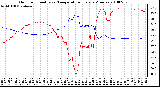 Milwaukee Weather Outdoor Humidity vs. Temperature Every 5 Minutes