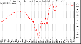 Milwaukee Weather Outdoor Humidity Every 5 Minutes (Last 24 Hours)