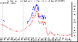 Milwaukee Weather Outdoor Temp (vs) Heat Index per Minute (Last 24 Hours)