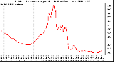 Milwaukee Weather Outdoor Temperature per Minute (Last 24 Hours)