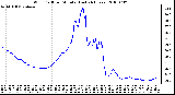 Milwaukee Weather Wind Chill per Minute (Last 24 Hours)