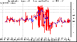 Milwaukee Weather Normalized and Average Wind Direction (Last 24 Hours)